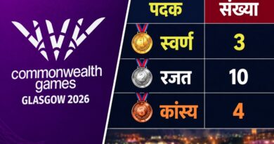 कॉमनवेल्थ गेम्स 2026: 17 पदकों के साथ भारत अंकतालिका में 10वें स्थान पर