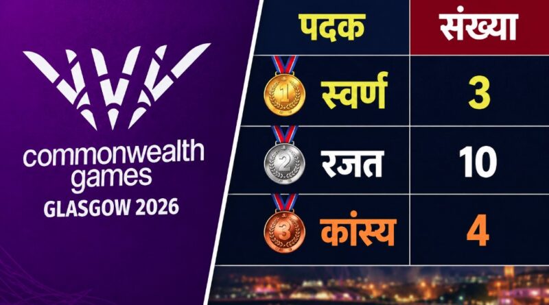 कॉमनवेल्थ गेम्स 2026: 17 पदकों के साथ भारत अंकतालिका में 10वें स्थान पर
